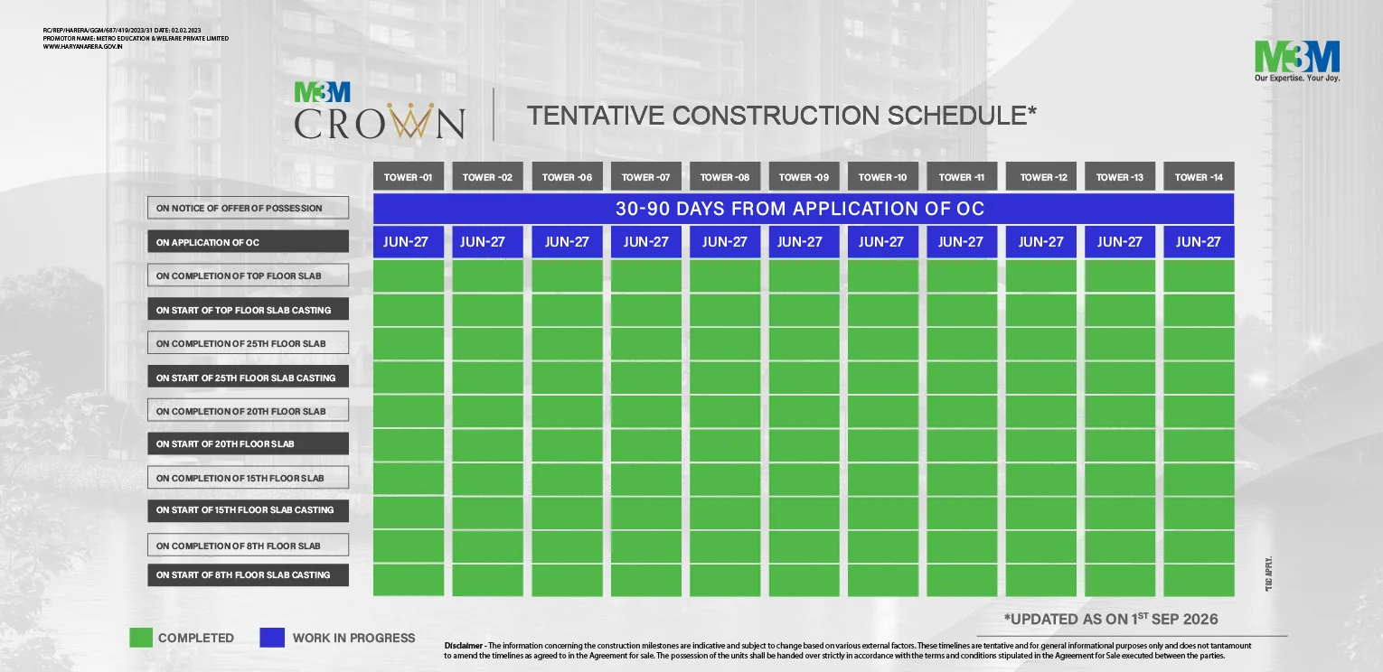 Construction progress update for M3M Crown, Sector 111 SCDA Gurugram, September 2026