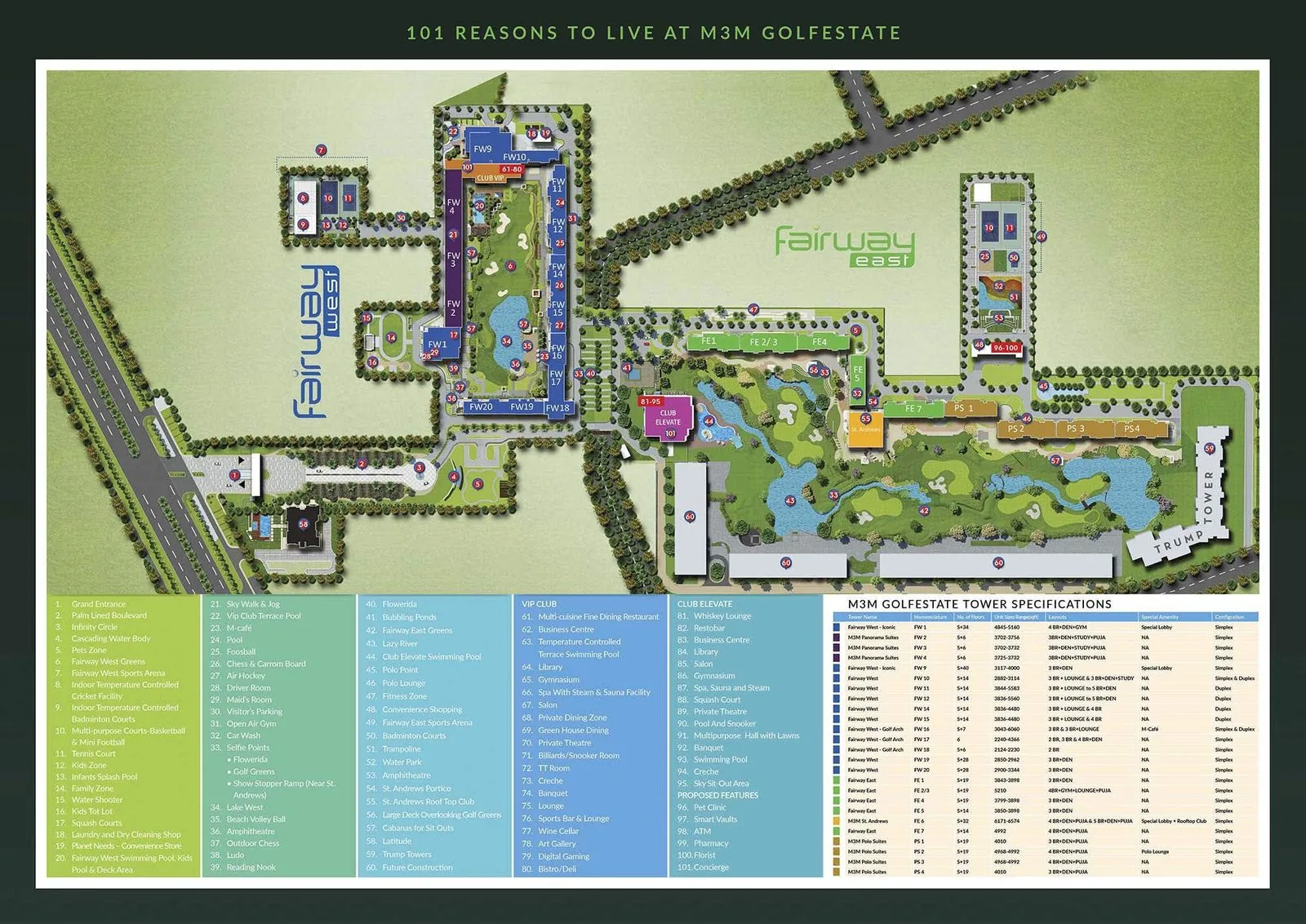 M3M Golf Estate master plan showing Fairway West, Fairway East, the golf greens, clubs and tower specifications