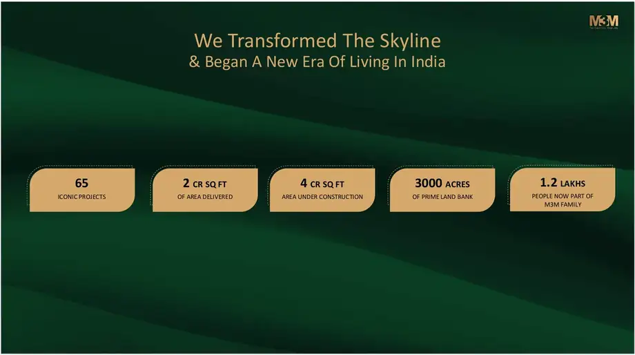 M3M India track record — 65 projects, 2 crore sq ft delivered, 3000 acres land bank