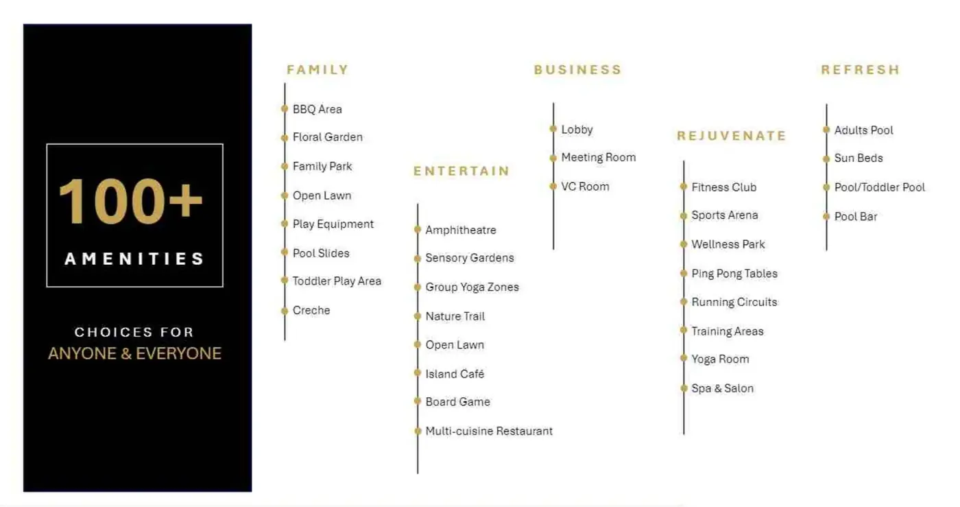 M3M Opus 100 plus amenities list grouped by family, entertain, business, rejuvenate and refresh