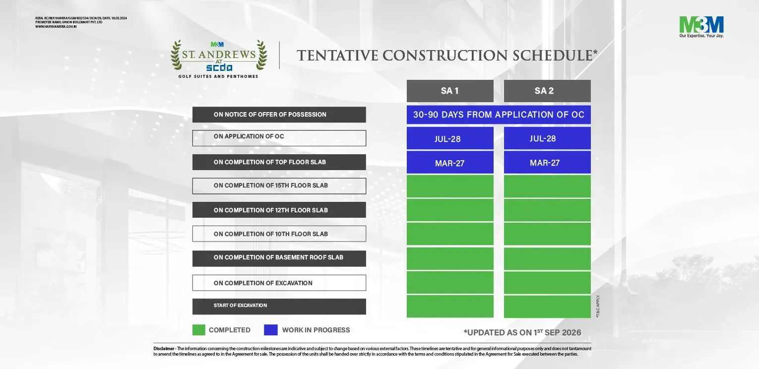 Construction progress update for M3M St Andrews, Sector 113 SCDA Gurugram